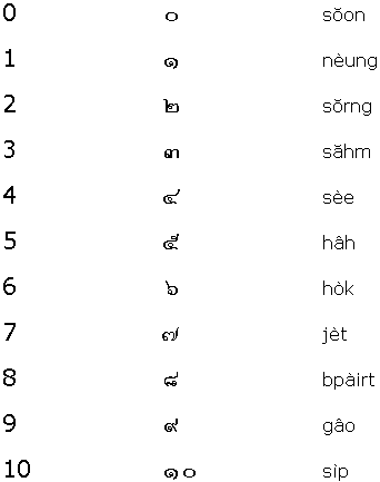 Thai Numbers 1-10