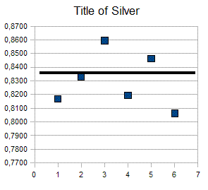 peso_specifico_calcolo_title_5_lire